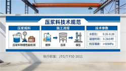 索县本地工厂讲解：说一遍公路压浆料和铁路压浆料的区别