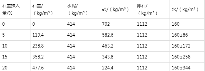 索县防静电水泥砂浆怎么做(附配比及施工方法)